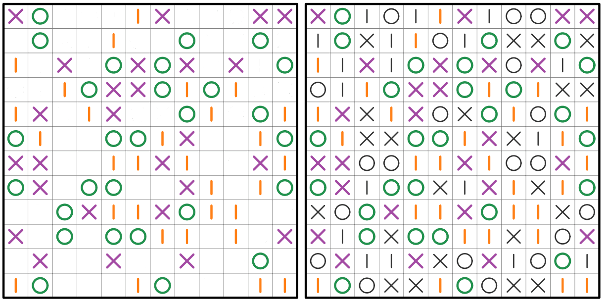 Modeling Troix puzzle Modeling Troix puzzle