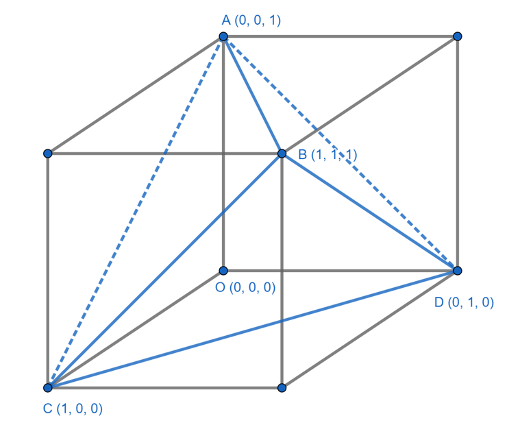 modeling_tips_tricks